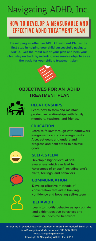 adhd, adhd resources, adhd treatment plan, parenting, education, special needs, add, students